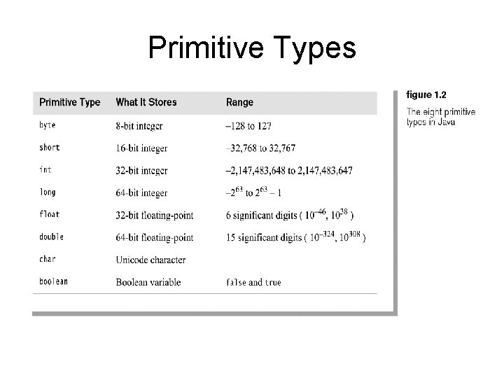 Primitive Types 