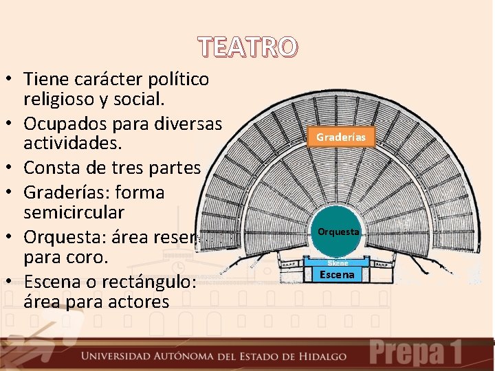 TEATRO • Tiene carácter político religioso y social. • Ocupados para diversas actividades. •