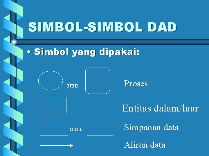 SIMBOL-SIMBOL DAD • Simbol yang dipakai: atau Proses Entitas dalam/luar atau Simpanan data Aliran
