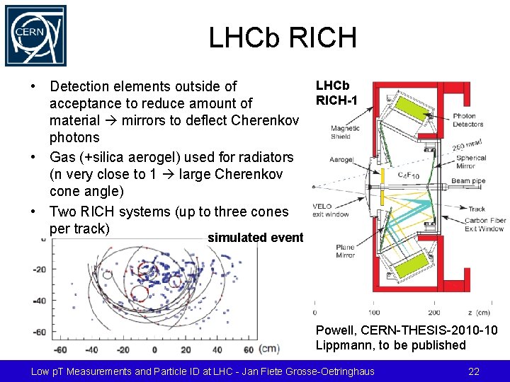 LHCb RICH • Detection elements outside of acceptance to reduce amount of material mirrors