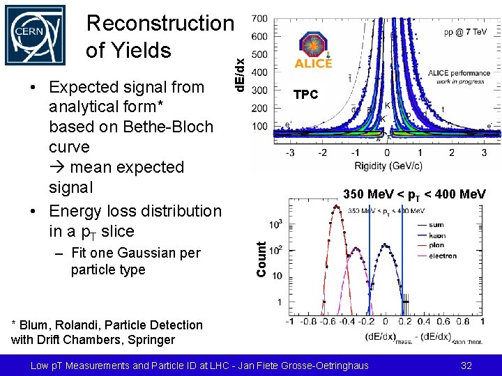 – Fit one Gaussian per particle type TPC 350 Me. V < p. T