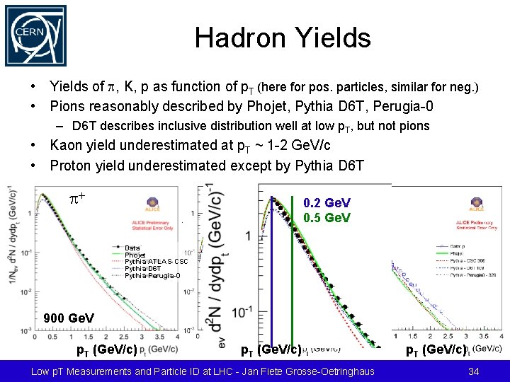 Hadron Yields • Yields of p, K, p as function of p. T (here