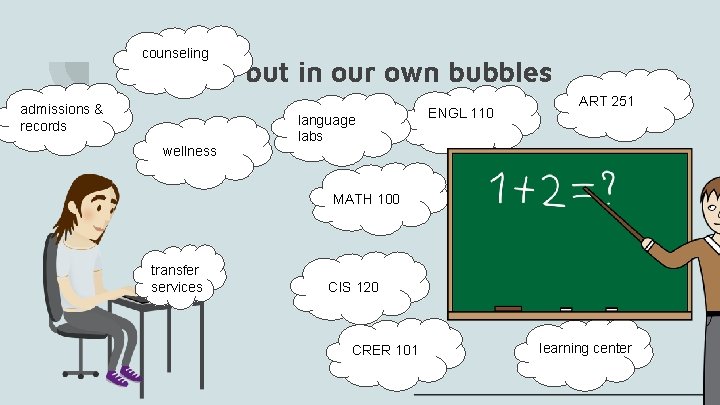 counseling … but in our own bubbles admissions & records wellness language labs ENGL
