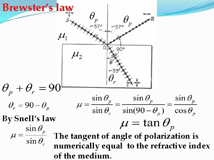 Brewster’s law By Snell’s law The tangent of angle of polarization is numerically equal