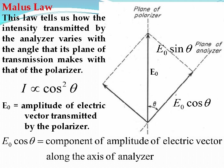Malus Law This law tells us how the intensity transmitted by the analyzer varies