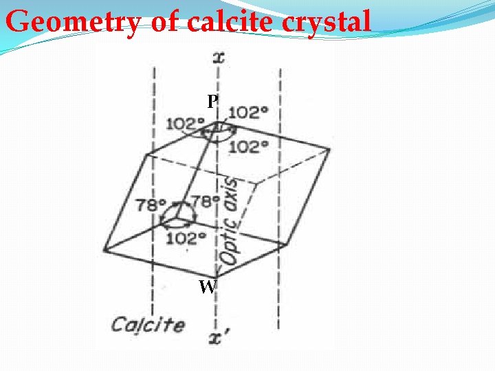 Geometry of calcite crystal P W 