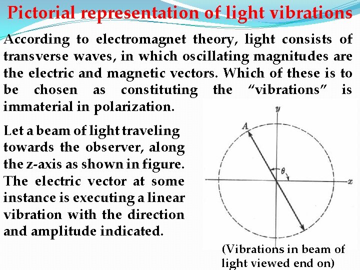 Pictorial representation of light vibrations According to electromagnet theory, light consists of transverse waves,