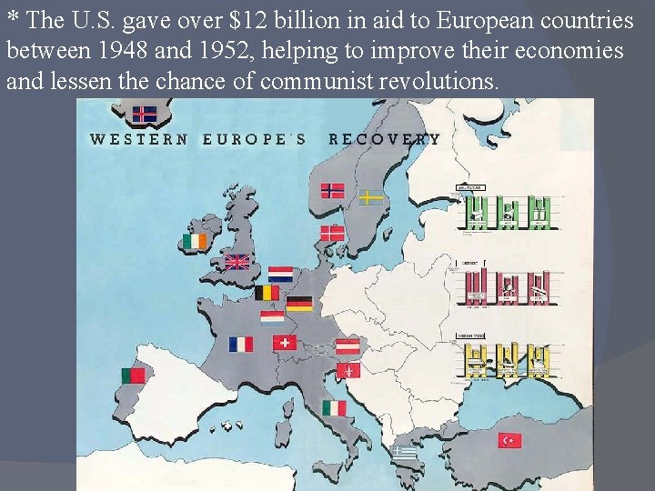 * The U. S. gave over $12 billion in aid to European countries between