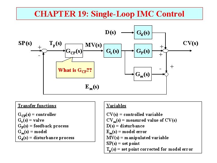 CHAPTER 19: Single-Loop IMC Control D(s) SP(s) + - Tp(s) GCP(s) MV(s) Gv(s) What CHAPTER 19: Single-Loop IMC Control D(s) SP(s) + - Tp(s) GCP(s) MV(s) Gv(s) What