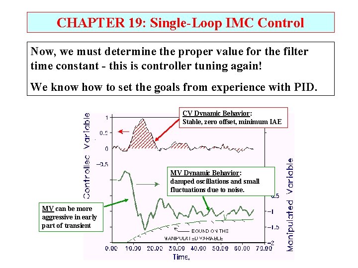 CHAPTER 19: Single-Loop IMC Control Now, we must determine the proper value for the CHAPTER 19: Single-Loop IMC Control Now, we must determine the proper value for the