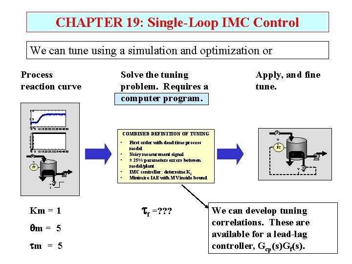 CHAPTER 19: Single-Loop IMC Control We can tune using a simulation and optimization or CHAPTER 19: Single-Loop IMC Control We can tune using a simulation and optimization or