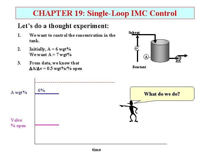 CHAPTER 19: Single-Loop IMC Control Let’s do a thought experiment: 1. We want to CHAPTER 19: Single-Loop IMC Control Let’s do a thought experiment: 1. We want to