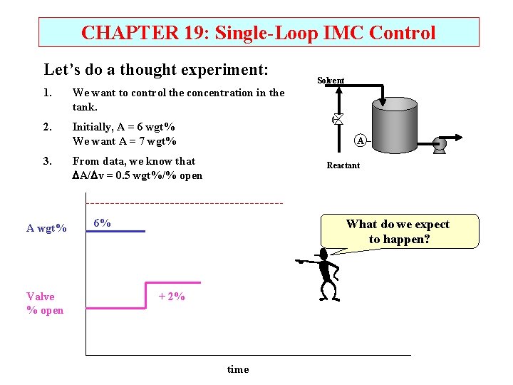 CHAPTER 19: Single-Loop IMC Control Let’s do a thought experiment: 1. We want to CHAPTER 19: Single-Loop IMC Control Let’s do a thought experiment: 1. We want to