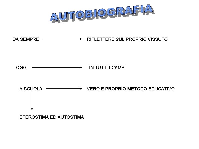 DA SEMPRE OGGI A SCUOLA ETEROSTIMA ED AUTOSTIMA RIFLETTERE SUL PROPRIO VISSUTO IN TUTTI