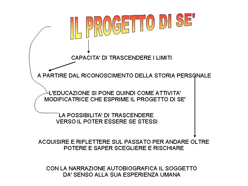 CAPACITA' DI TRASCENDERE I LIMITI A PARTIRE DAL RICONOSCIMENTO DELLA STORIA PERSONALE L'EDUCAZIONE SI