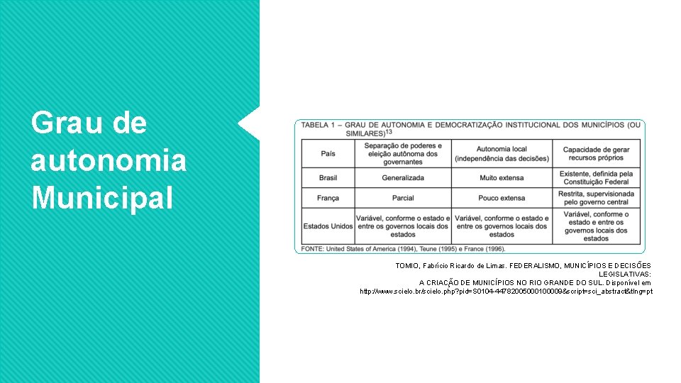 Grau de autonomia Municipal TOMIO, Fabrício Ricardo de Limas. FEDERALISMO, MUNICI PIOS E DECISO