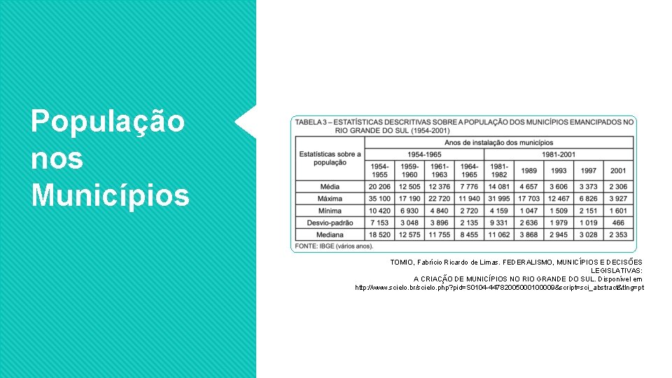 População nos Municípios TOMIO, Fabrício Ricardo de Limas. FEDERALISMO, MUNICI PIOS E DECISO ES