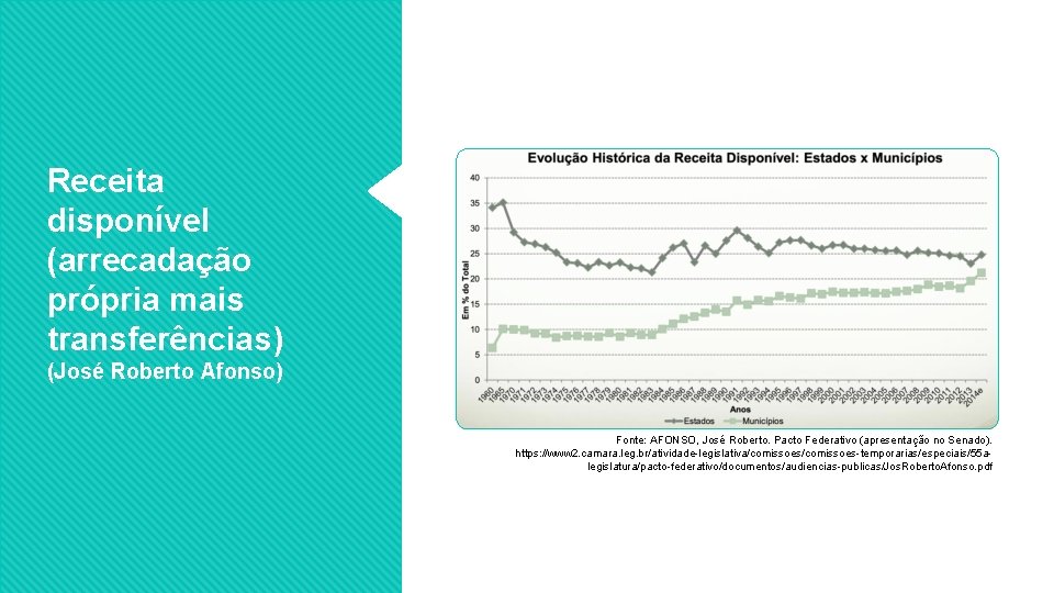 Receita disponível (arrecadação própria mais transferências) (José Roberto Afonso) Fonte: AFONSO, José Roberto. Pacto