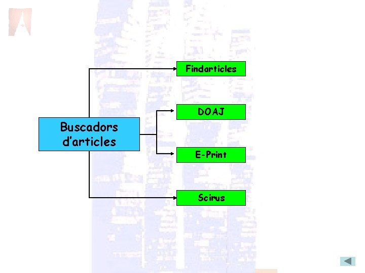 Findarticles DOAJ Buscadors d’articles E-Print Scirus 