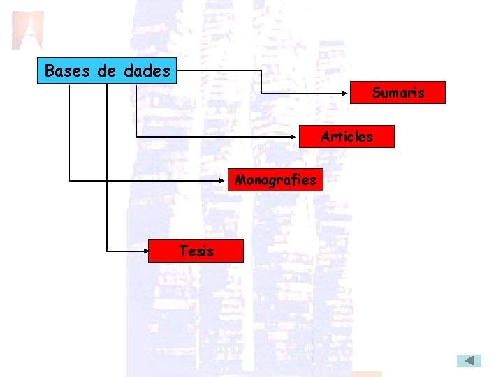 Bases de dades Sumaris Articles Monografies Tesis 