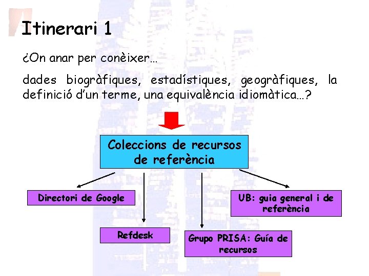 Itinerari 1 ¿On anar per conèixer… dades biogràfiques, estadístiques, geogràfiques, la definició d’un terme,