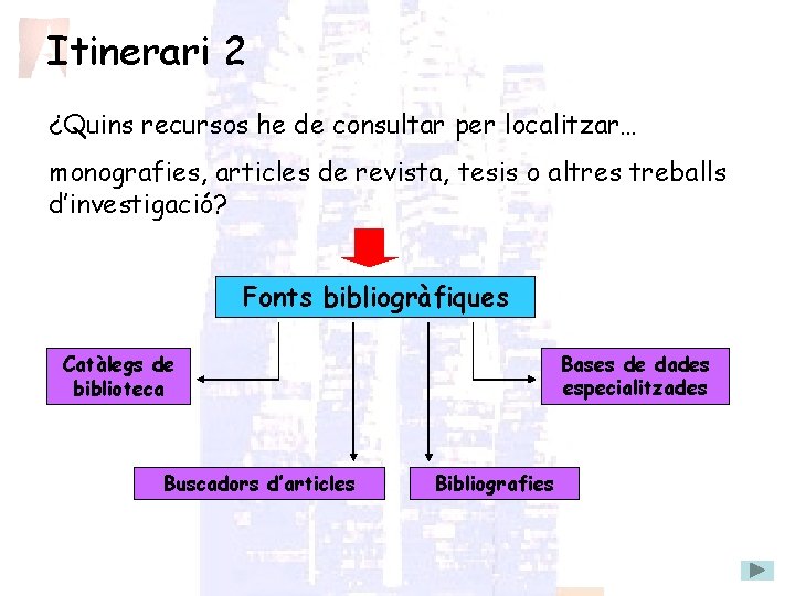 Itinerari 2 ¿Quins recursos he de consultar per localitzar… monografies, articles de revista, tesis