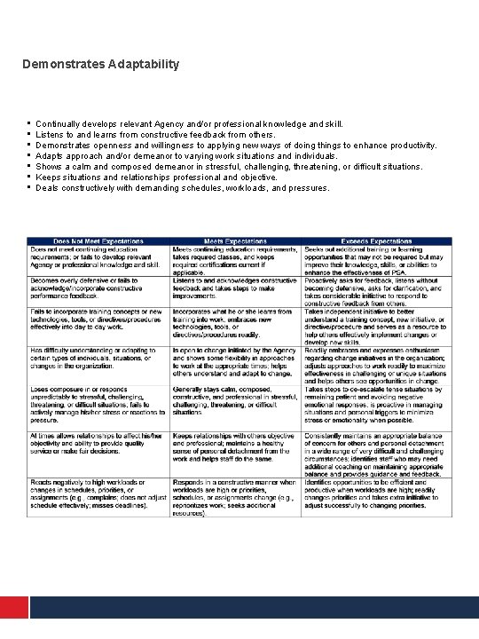 Demonstrates Adaptability • • Continually develops relevant Agency and/or professional knowledge and skill. Listens