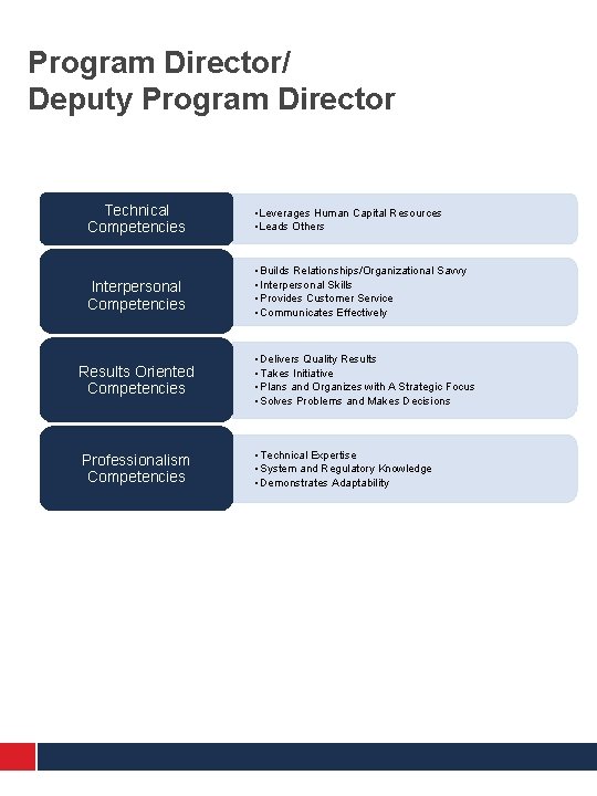 Program Director/ Deputy Program Director 2 Technical Competencies • Leverages Human Capital Resources •