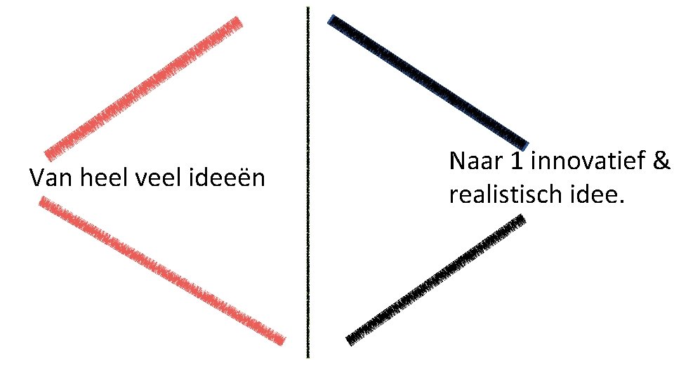 Van heel veel ideeën Naar 1 innovatief & realistisch idee. 