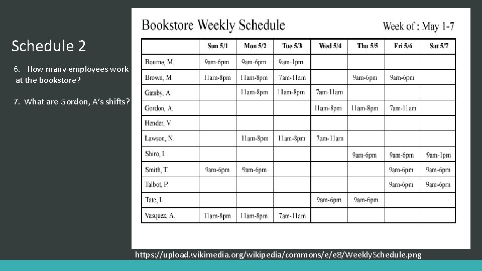 Schedule 2 6. How many employees work at the bookstore? 7. What are Gordon,