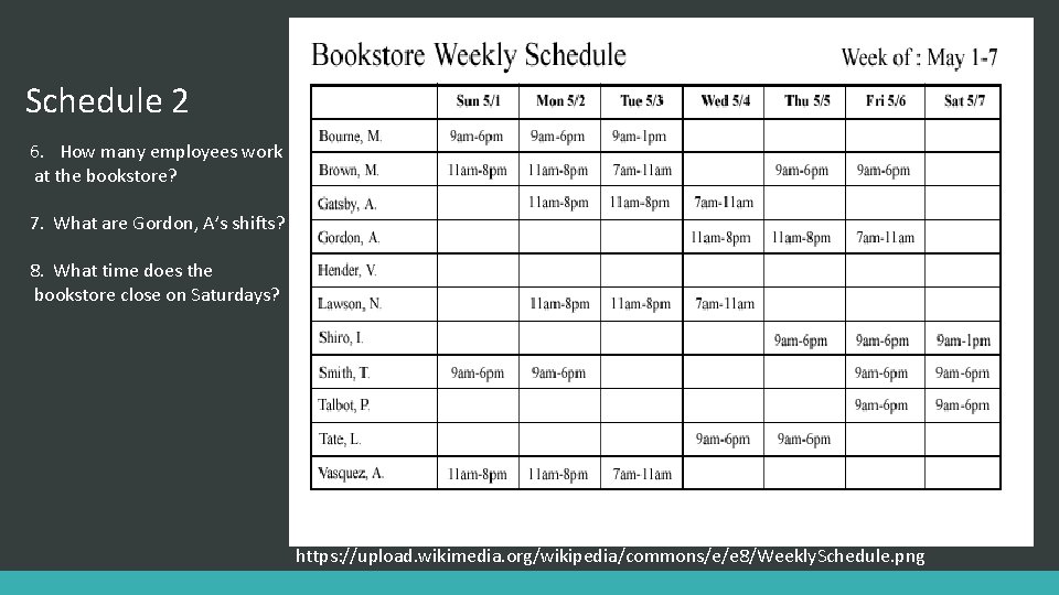 Schedule 2 6. How many employees work at the bookstore? 7. What are Gordon,