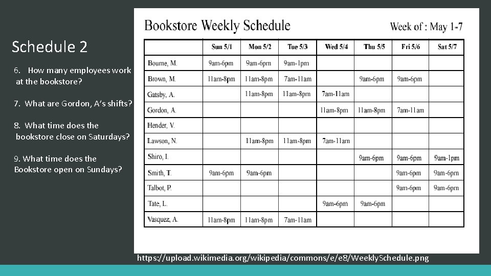 Schedule 2 6. How many employees work at the bookstore? 7. What are Gordon,