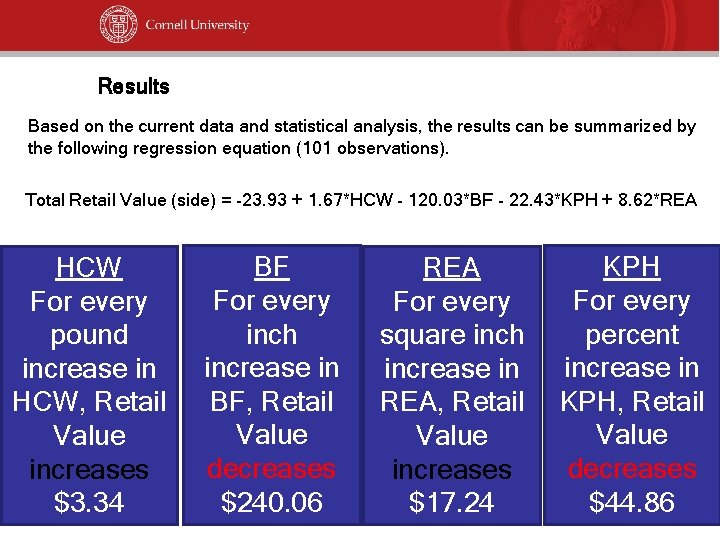 Results Based on the current data and statistical analysis, the results can be summarized