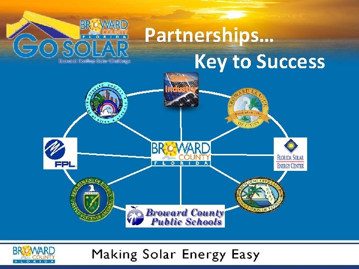 Partnerships… Key to Success Solar Industry 
