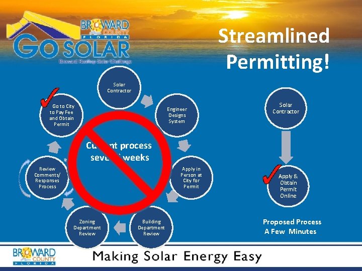 Streamlined Permitting! Solar Contractor Go to City to Pay Fee and Obtain Permit Engineer