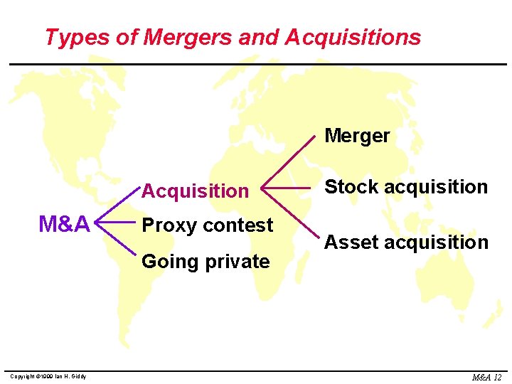 Types of Mergers and Acquisitions Merger Acquisition M&A Proxy contest Going private Copyright ©
