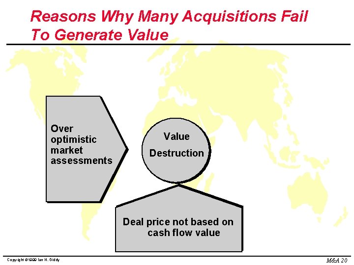 Reasons Why Many Acquisitions Fail To Generate Value Over optimistic market assessments Value Destruction