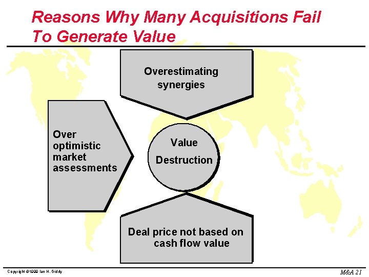 Reasons Why Many Acquisitions Fail To Generate Value Overestimating synergies Over optimistic market assessments