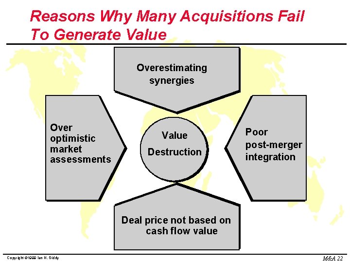 Reasons Why Many Acquisitions Fail To Generate Value Overestimating synergies Over optimistic market assessments