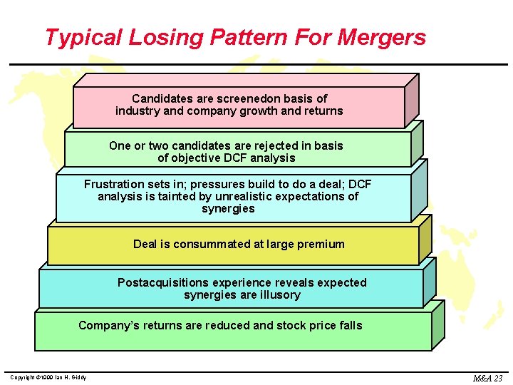 Typical Losing Pattern For Mergers Candidates are screenedon basis of industry and company growth