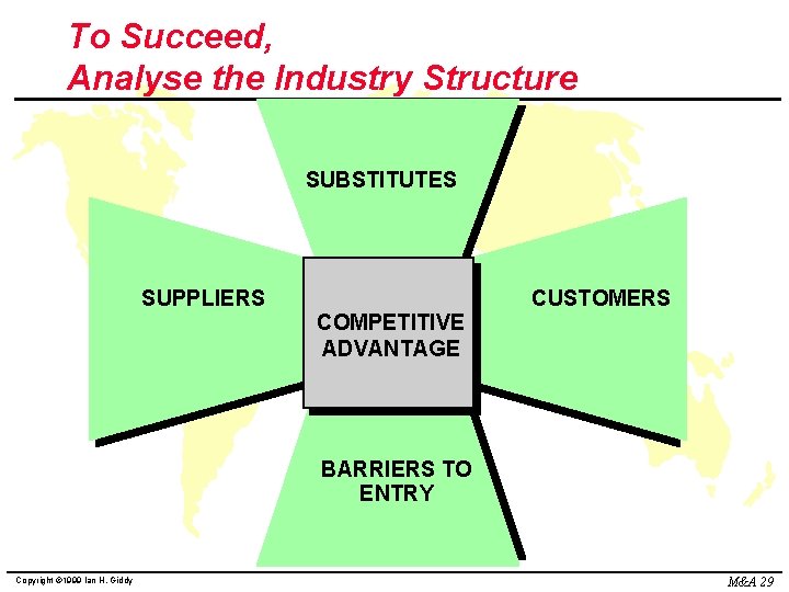 To Succeed, Analyse the Industry Structure SUBSTITUTES SUPPLIERS COMPETITIVE ADVANTAGE CUSTOMERS BARRIERS TO ENTRY