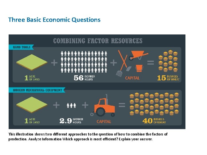 Three Basic Economic Questions This illustration shows two different approaches to the question of