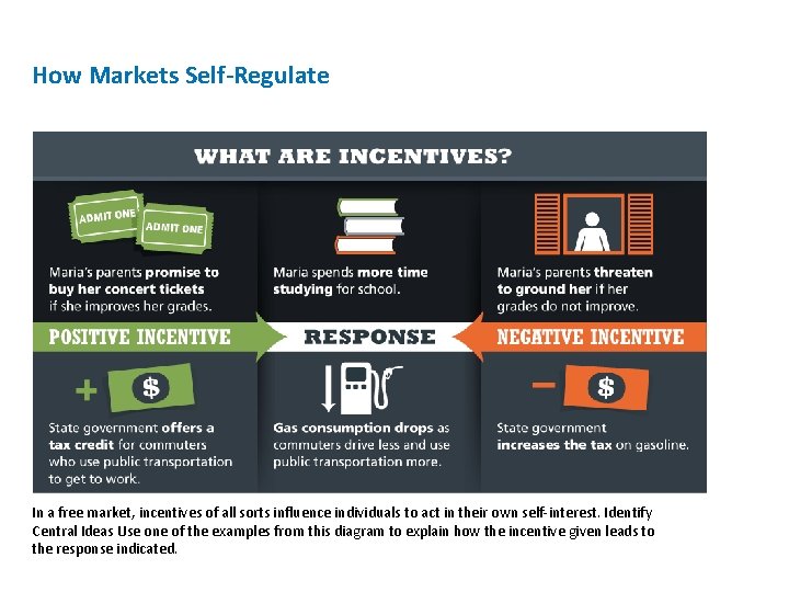 How Markets Self-Regulate In a free market, incentives of all sorts influence individuals to