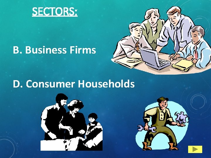 SECTORS: B. Business Firms D. Consumer Households 
