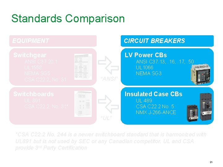 Standards Comparison EQUIPMENT CIRCUIT BREAKERS Switchgear LV Power CBs ANSI C 37. 20. 1