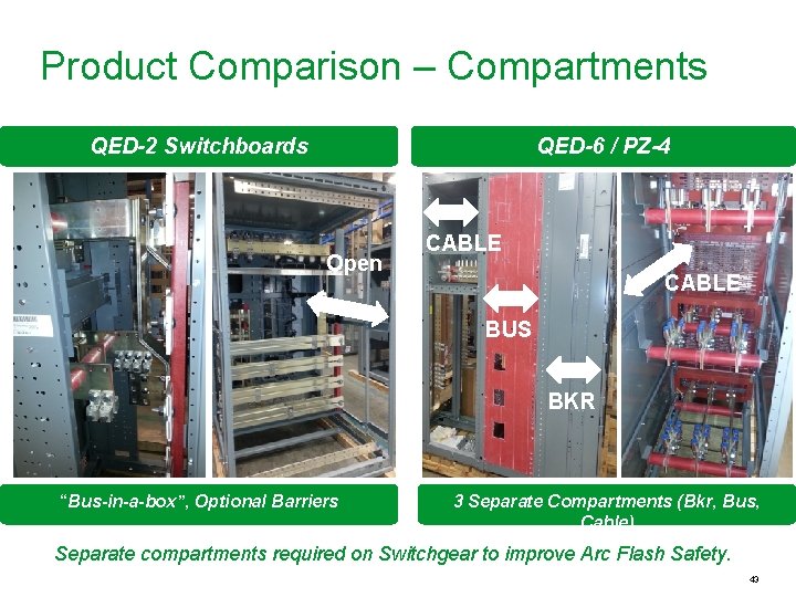 Product Comparison – Compartments QED-2 Switchboards QED-6 / PZ-4 Open CABLE BUS BKR “Bus-in-a-box”,