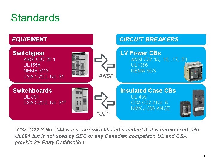 Standards EQUIPMENT CIRCUIT BREAKERS Switchgear LV Power CBs ANSI C 37. 20. 1 UL