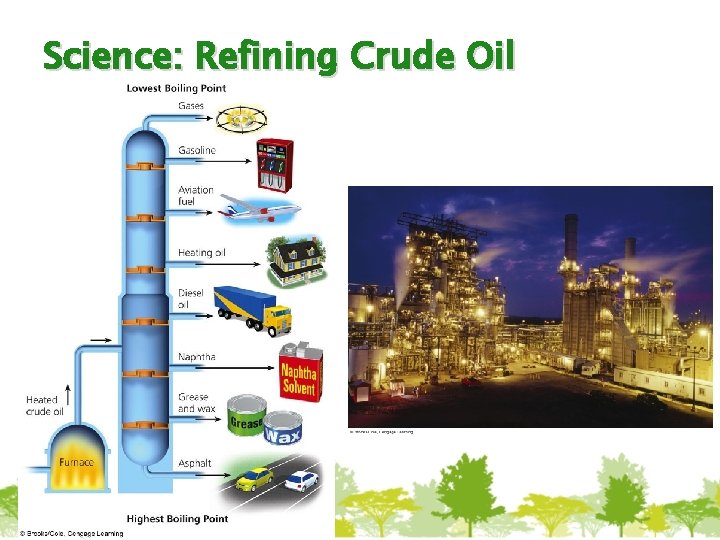 Nonrenewable Energy Sources 15 1 What is Net