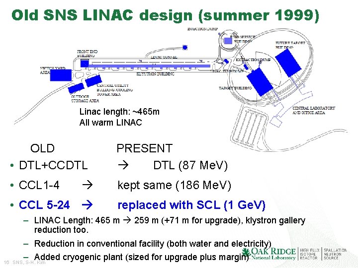 Old SNS LINAC design (summer 1999) Linac length: ~465 m All warm LINAC OLD