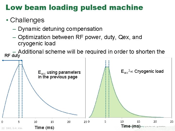 Low beam loading pulsed machine • Challenges – Dynamic detuning compensation – Optimization between
